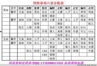 八卦结婚(在线八卦),揭秘八字合婚的神秘魅力